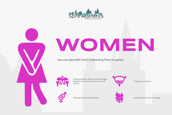 Image of Ems urge incontinence treatment Romford benefits