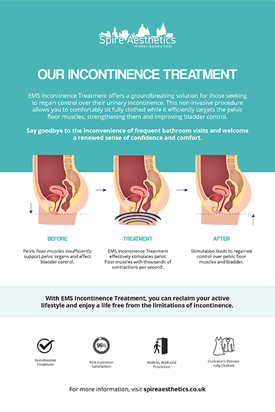 image to show how EMS treatment works for female urinary incontinence Romford