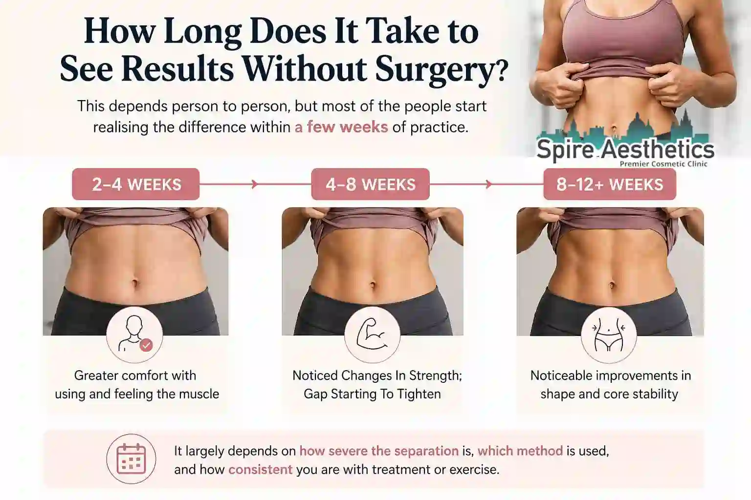 How Long Does It Take to See Results Without Surgery Romford?